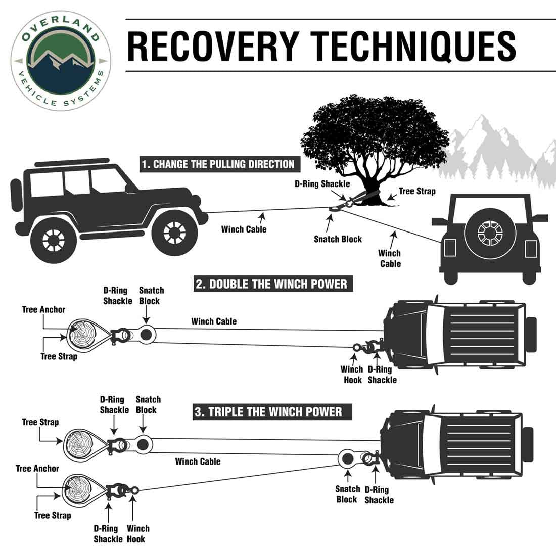 Receiver Mount Recovery Shackle 3/4" 4.75 Ton With Dual Hole Black Universal recovery techniques