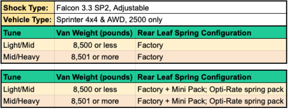 Van Compass Stage 6.3 System 2” Lift Kit for Mercedes-Benz Sprinter 4x4 2500 (2019–2022)