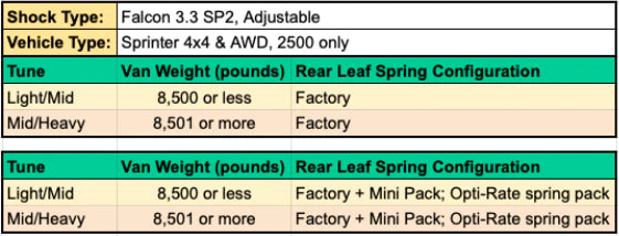 Stage 4.3 System – Sprinter AWD, 4x4 (2015–Present 2500 Only) – image 6