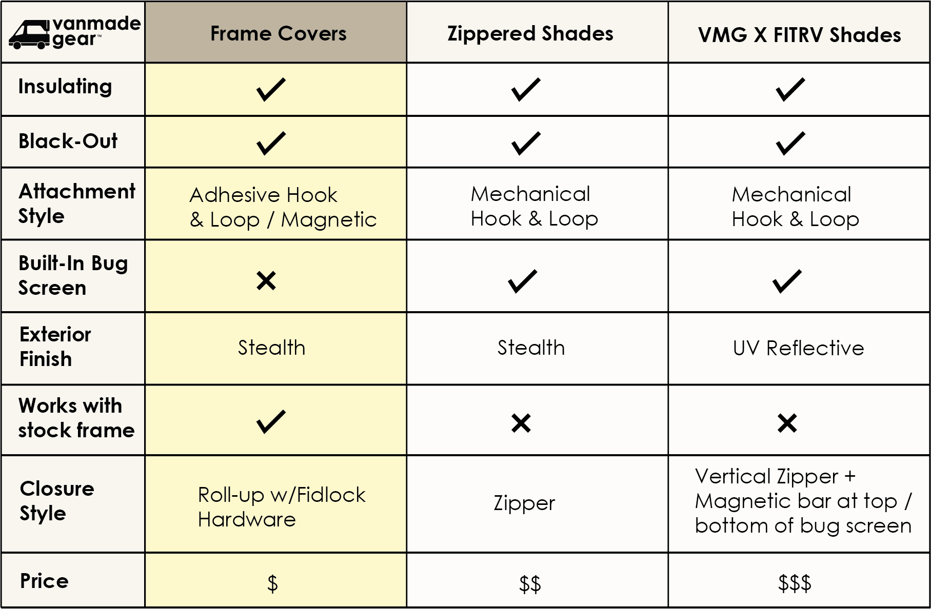 Sprinter Ekko - Kitchen Frame Cover – image 5