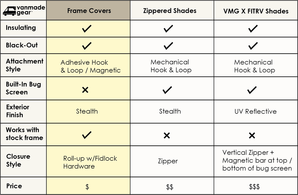 Sprinter Ekko - Kitchen Frame Cover – image 5