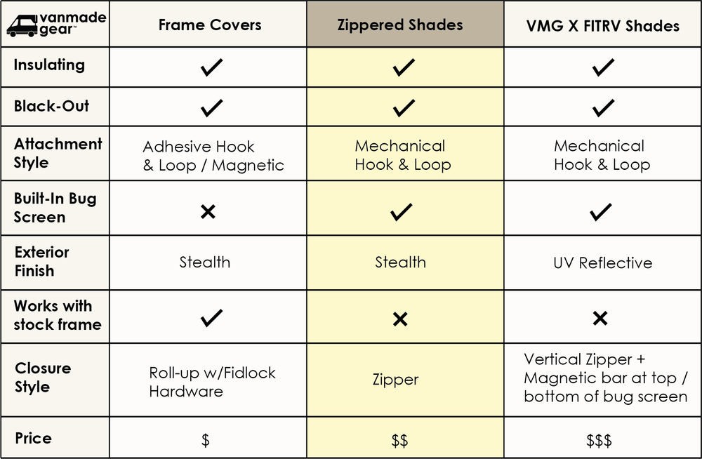 Sprinter Ekko - Dinette Zipper Shade (Driver Side) – image 6
