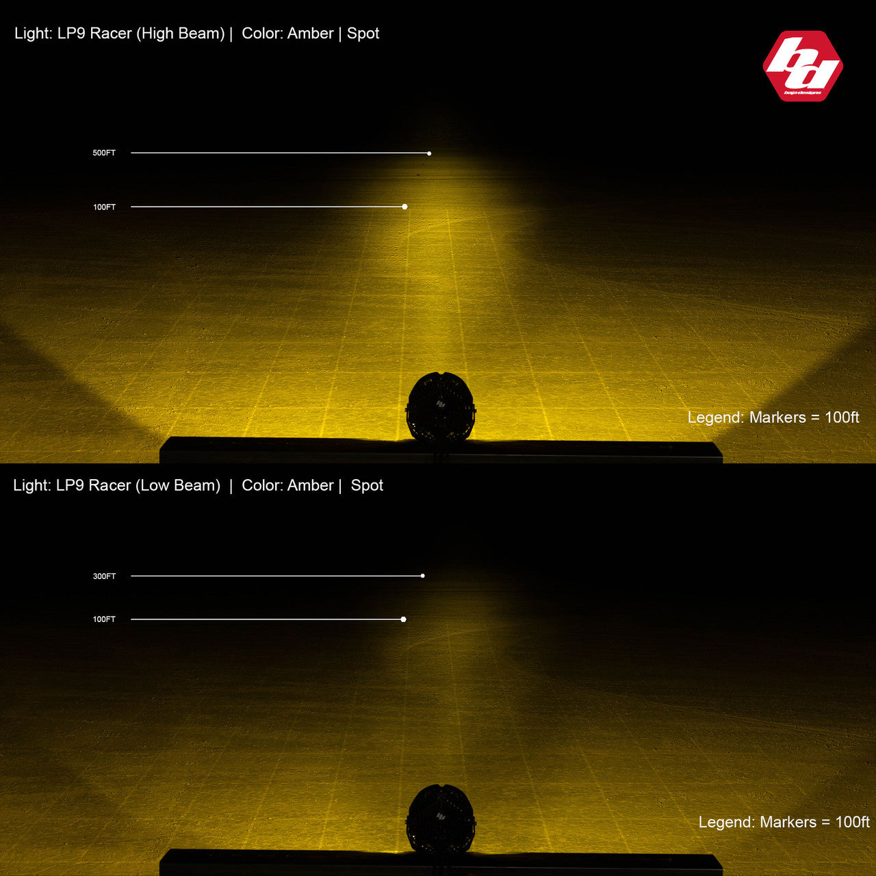 LP9 Racer Edition LED Auxiliary Light Pod - Universal – image 3