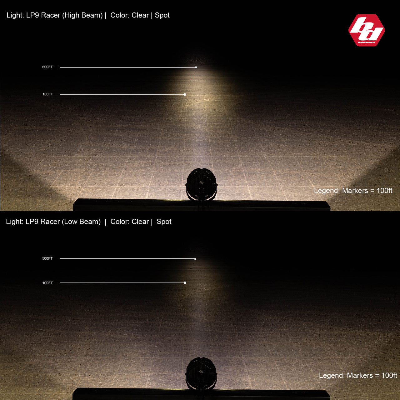LP9 Racer Edition LED Auxiliary Light Pod - Universal – image 4