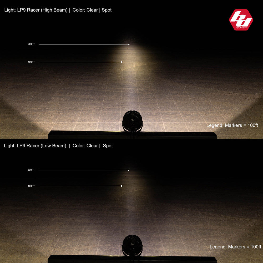 LP9 Racer Edition LED Auxiliary Light Pod - Universal – image 4