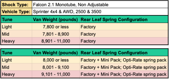 Van Compass Stage 1 Suspension System for Mercedes Sprinter AWD & 4x4 3500 (2019-Present)